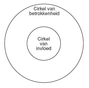 cirkel van betrokkenheid cirkel van invloed